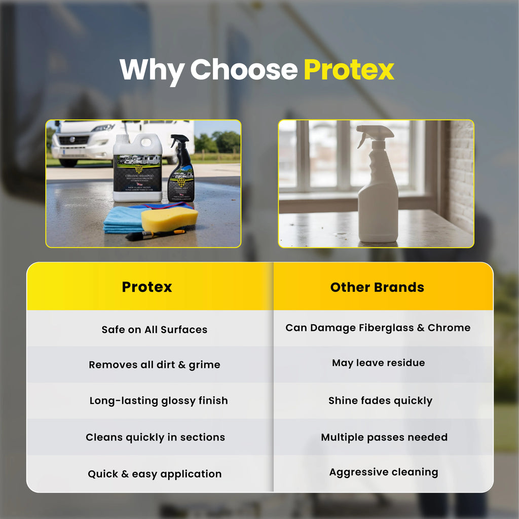 Protex Caravan & Motorhome Ceramic Shampoo & Spray Advanced Complete Kit