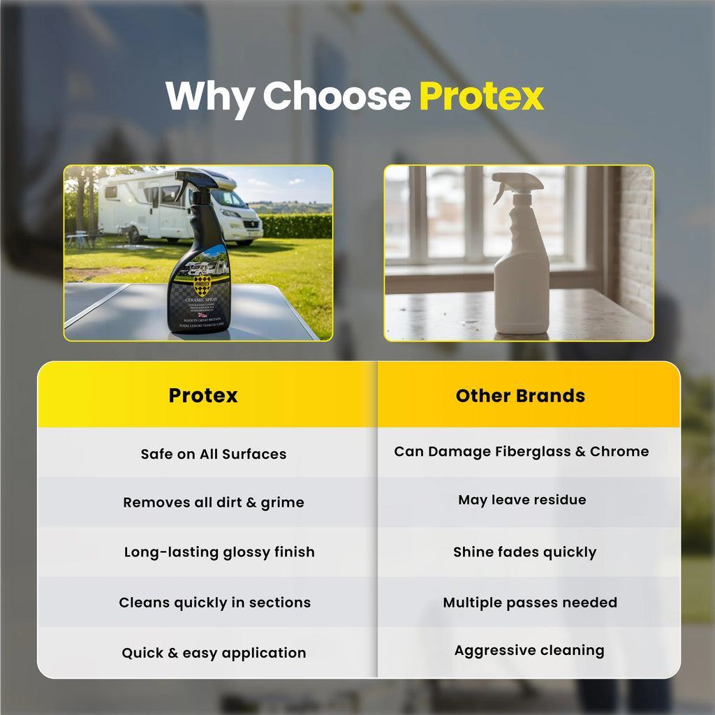 Protex Car Ceramic Spray 750ml