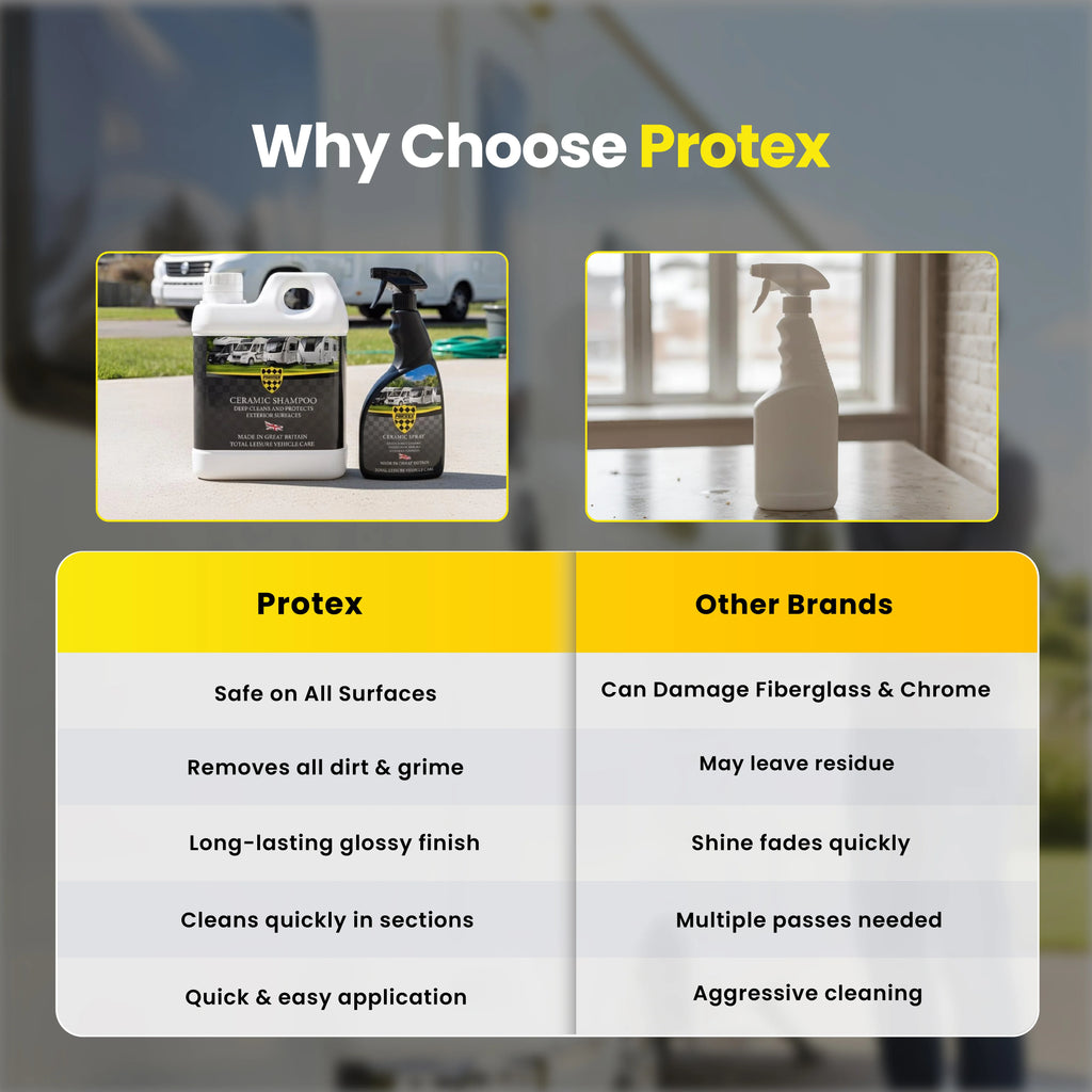 Protex Car Ceramic Shampoo & Spray Kit