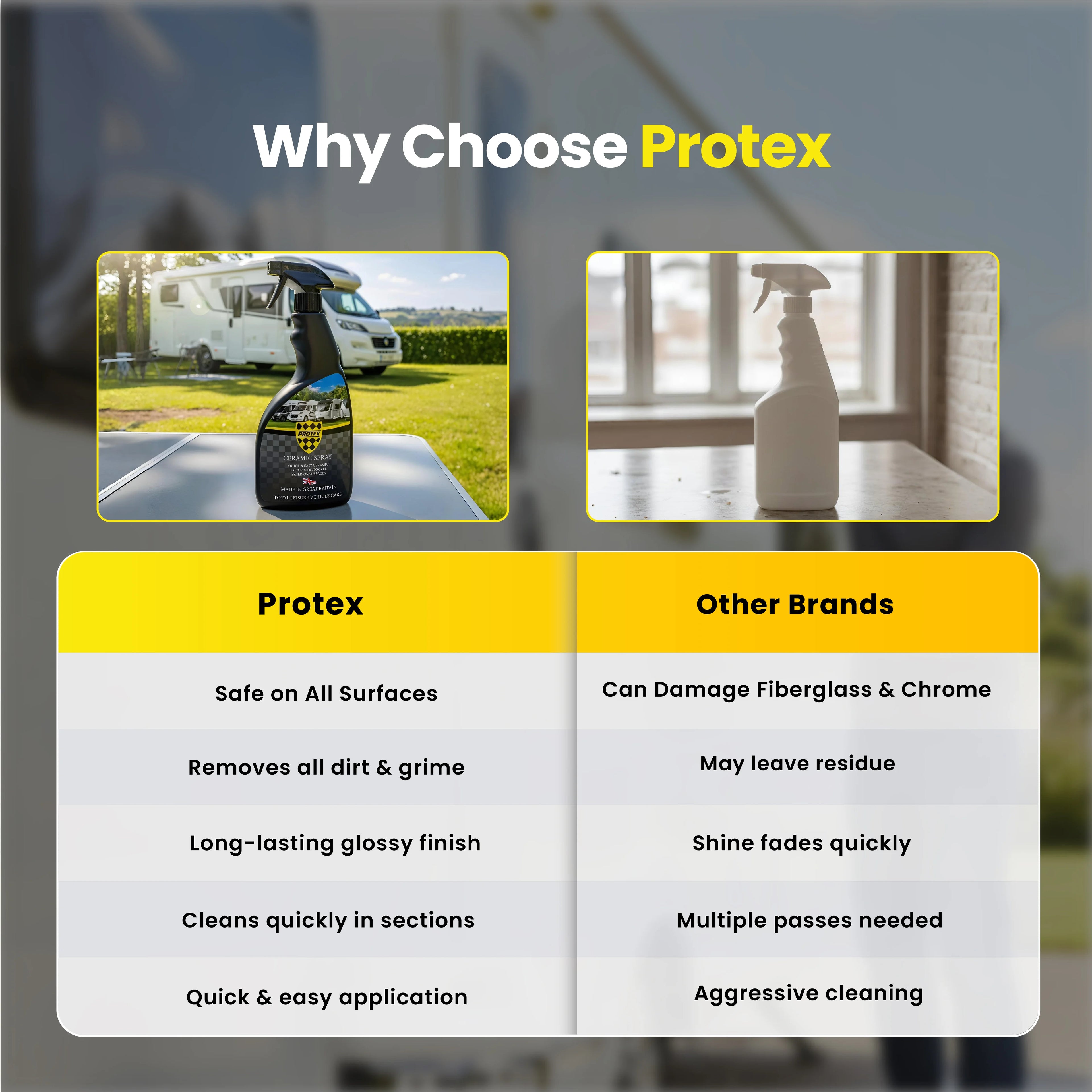 Protex Caravan & Motorhome Ceramic Spray 750ml