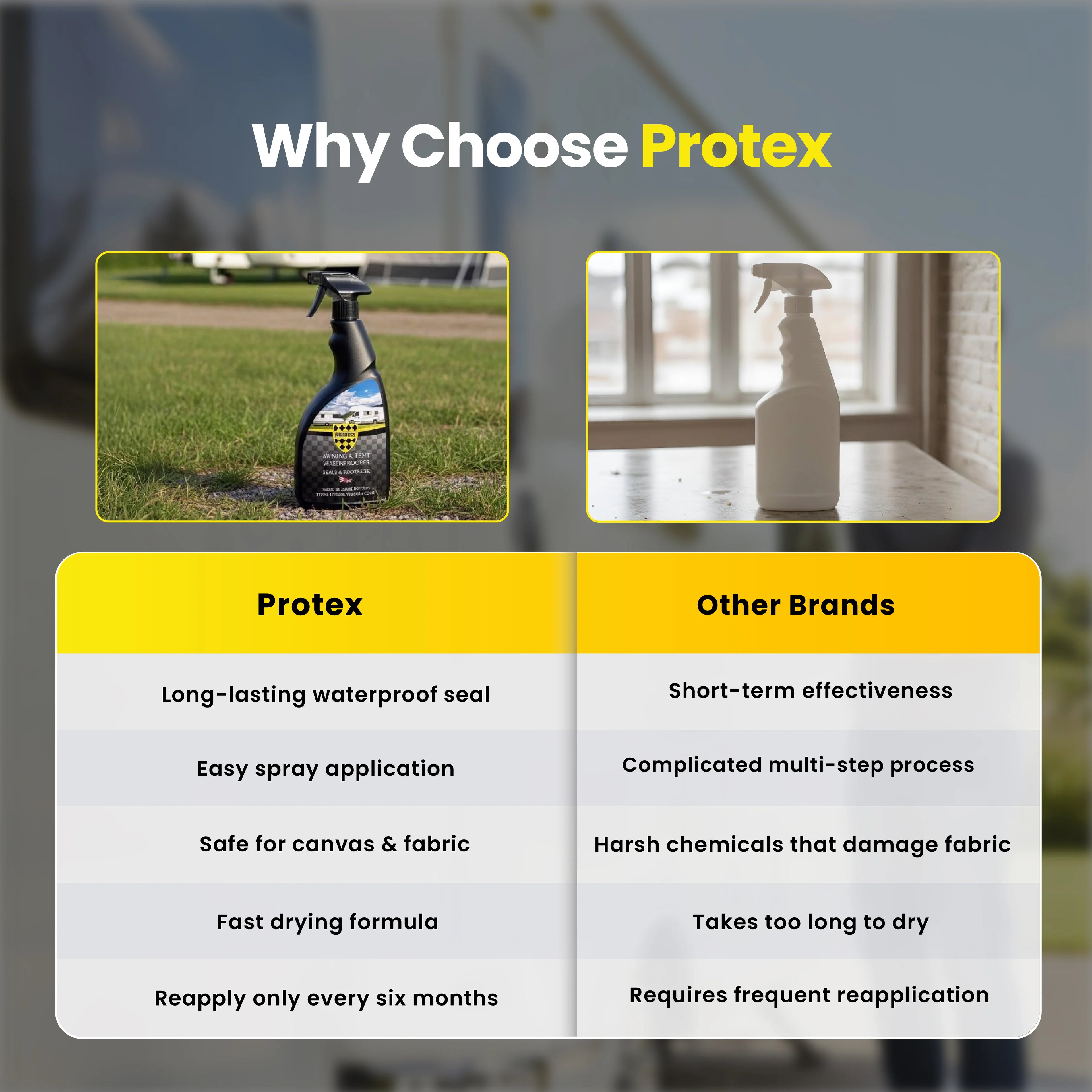 Protex Caravan & Motorhome Awning & Tent Waterproofer 500ml