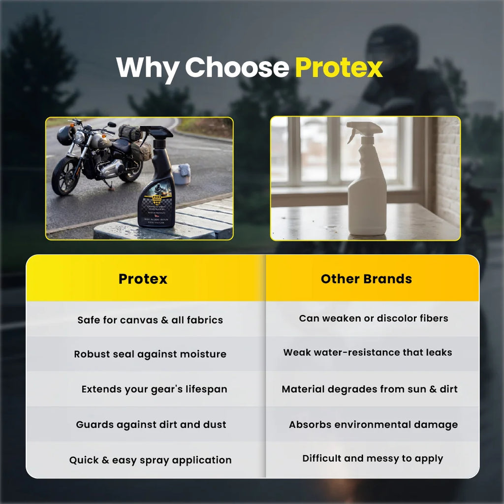 Protex Canvas & Fabric Waterproofer Spray for Bikes & Outdoor Gear –Protection for Motorcycle Seats, Saddlebags, Covers & Textile Gear – Repels Water & Dirt, Long Lasting Fabric Protector - 500ml