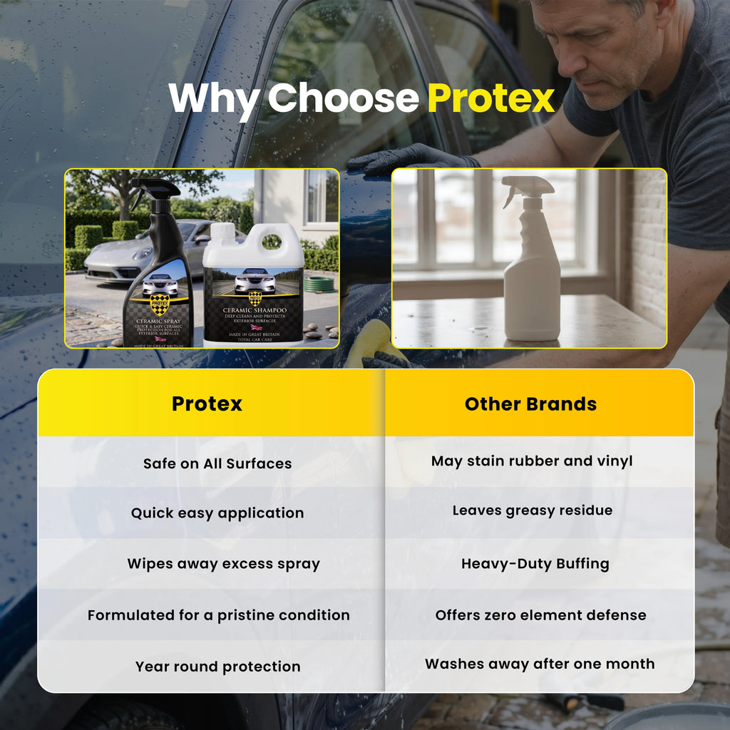 Protex Car Ceramic Shampoo & Spray Kit