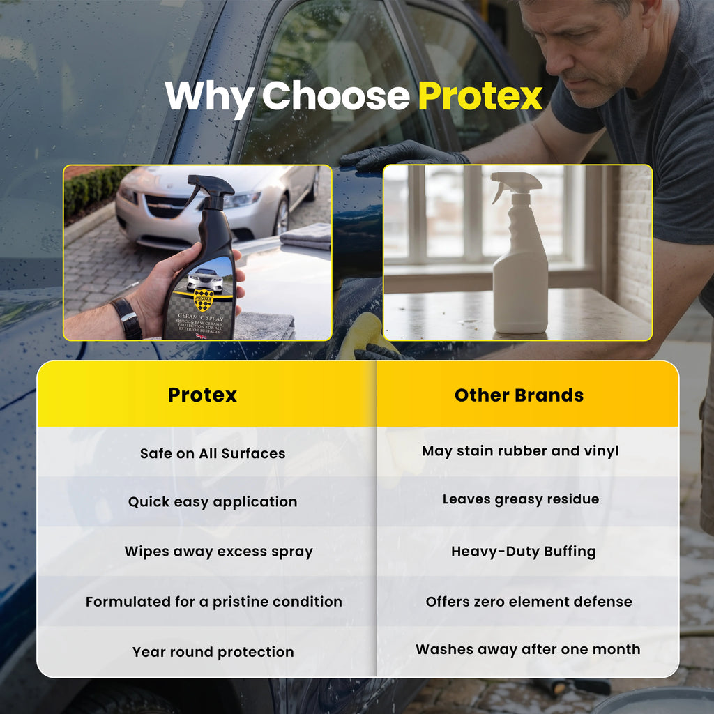 Protex Car Ceramic Spray 750ml