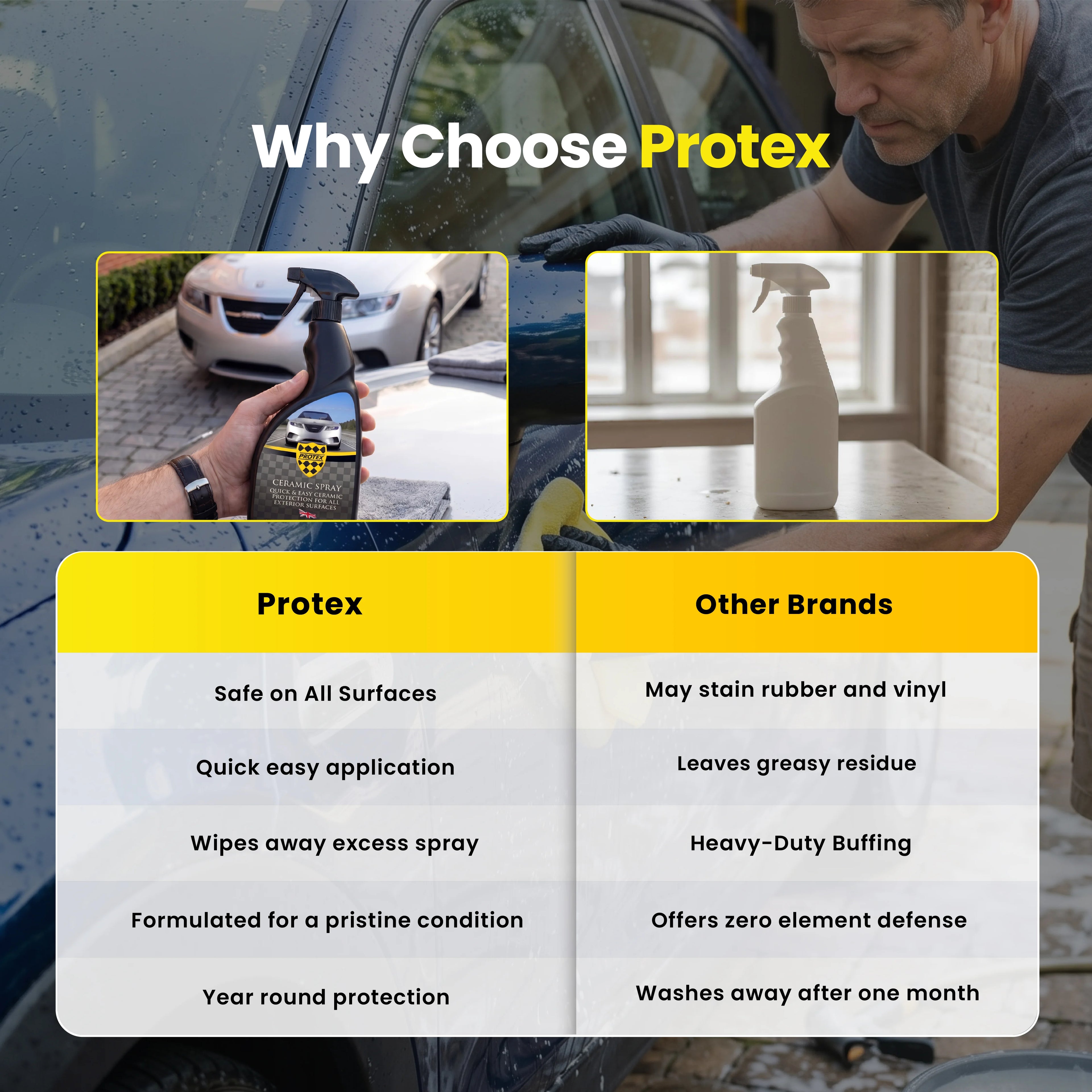 Protex Car Ceramic Spray 750ml