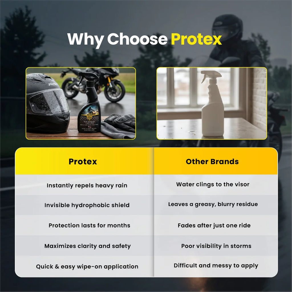 Protex Glass Rain Repeller– 2-in-1 Glass Cleaner & Hydrophobic Rain Repellent Spray for Motorbike Windscreens, Helmet Visors, Car windshields & Windows – Improves Wet Weather Visibility, 500ml