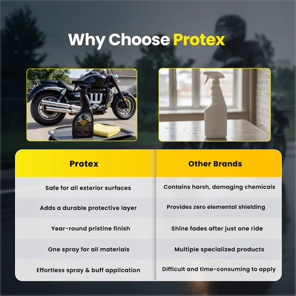 Protex Rapid Ceramic Spray Coating – Ultra Hydrophobic Paint Sealant & Detailer Spray for Motorcycles, Bikes & Cars – Maximum Gloss & Shine, Durable Paint Protection, Water Beading Action – 500ml