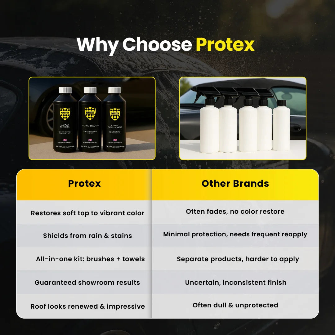 Protex Convertible Soft Top Canvas Waterproofer 1Ltr.