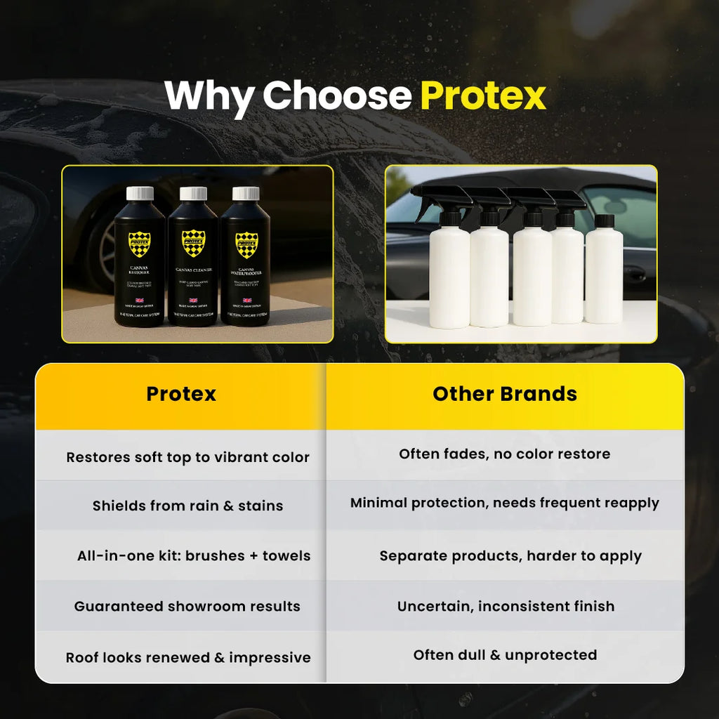 Protex Convertible Soft Top Canvas Cleaner/Restorer (BLACK)/Waterproofer 1Ltr.